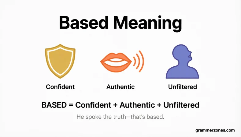 based slang Meaning & Definition