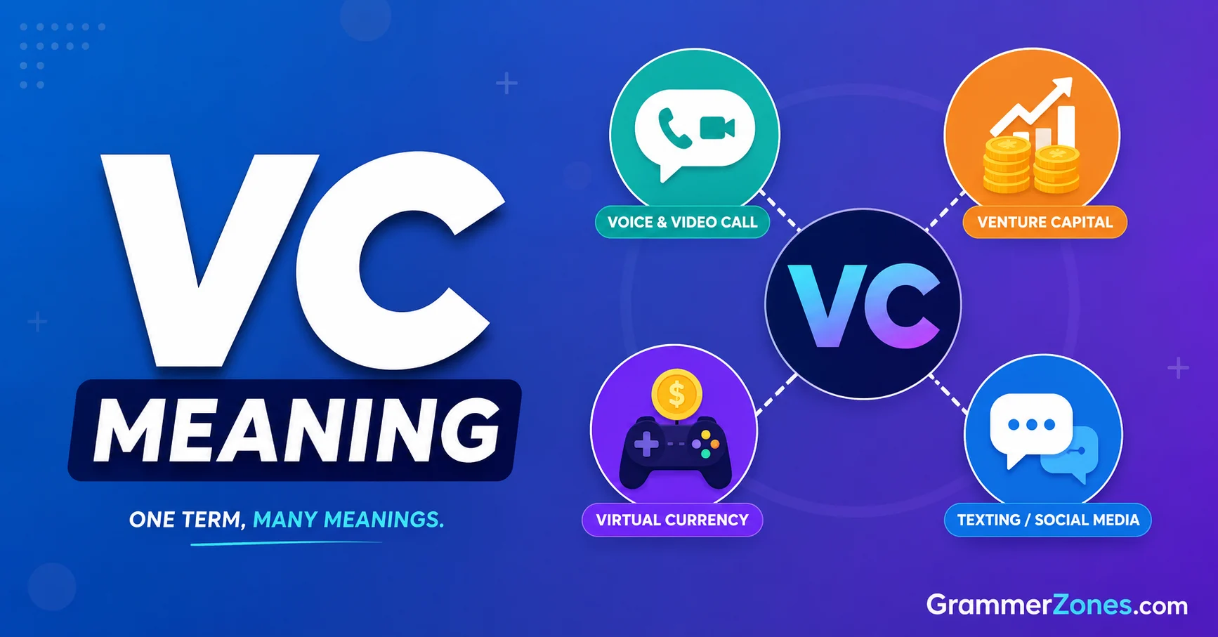 vc slang meaning
