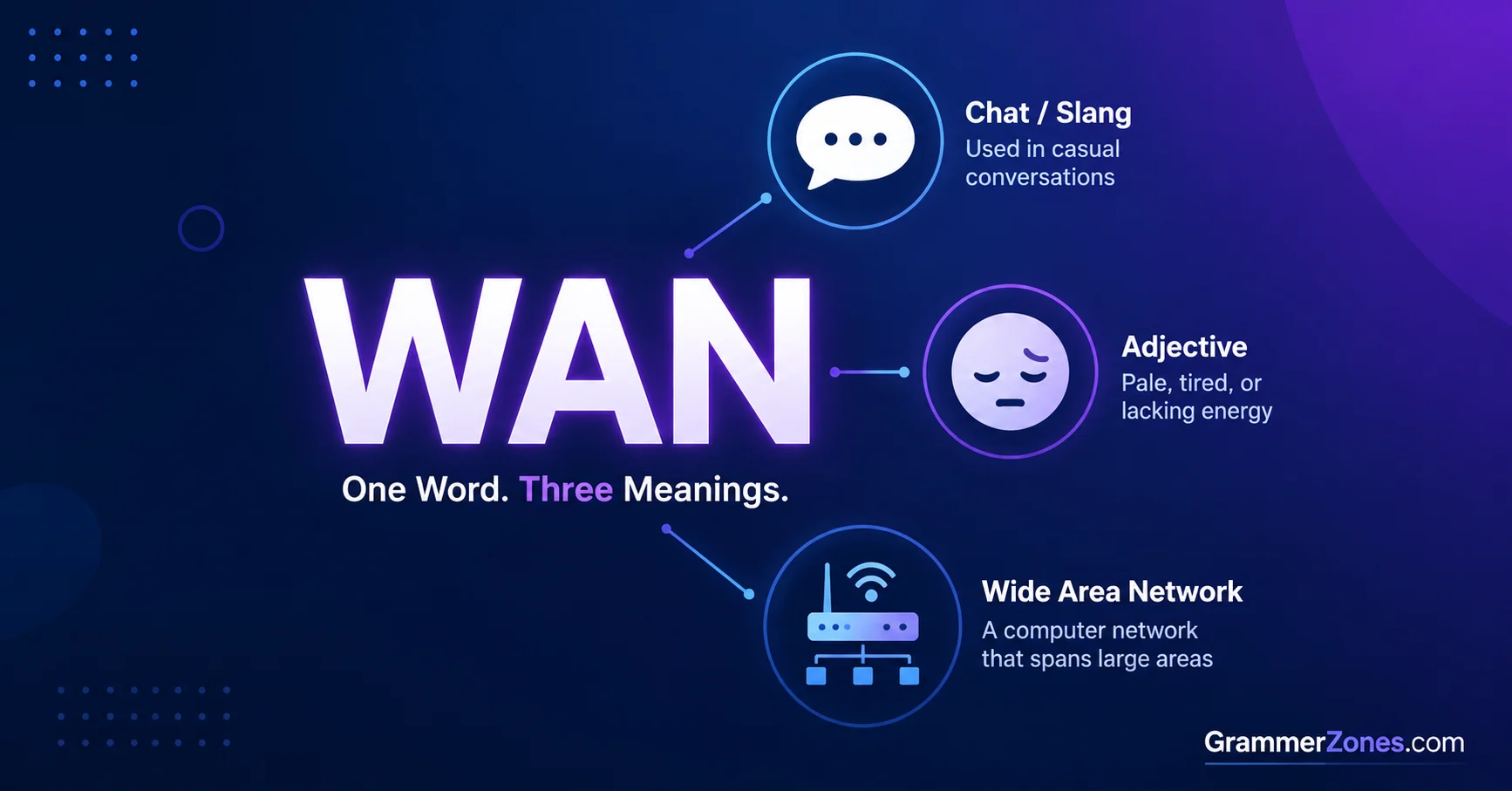 wan slang meaning